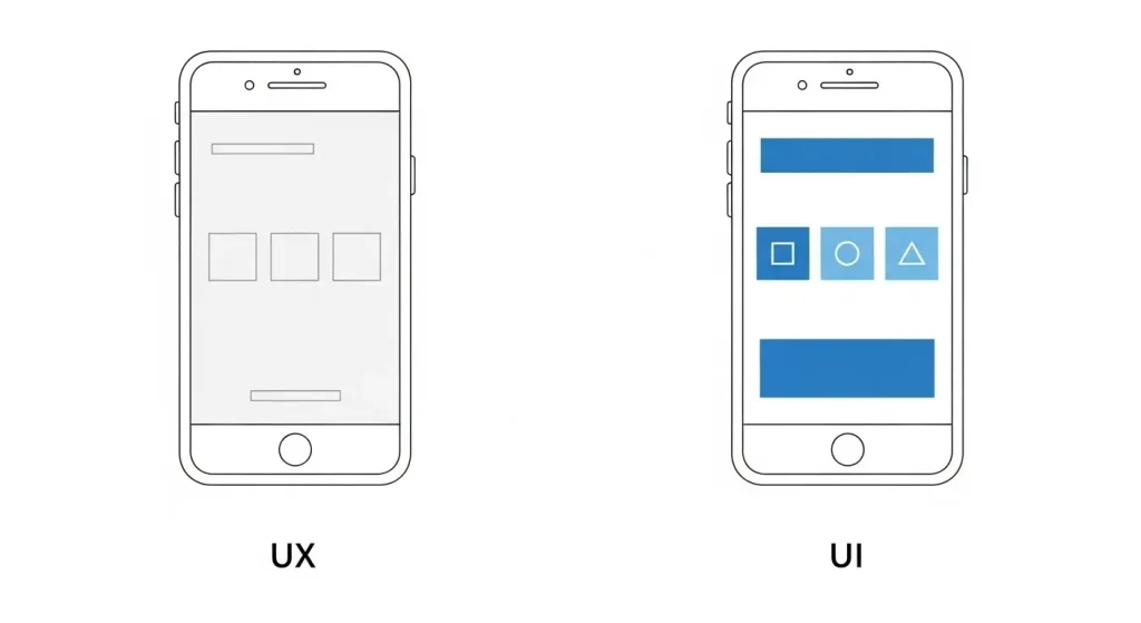 UX vs UI