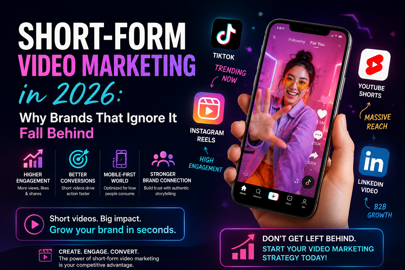short-form video marketing strategy